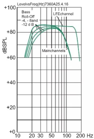GENELEC 7370A - Safety Considerations - 1
