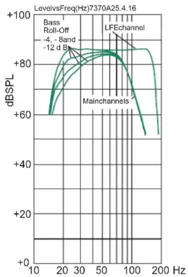 GENELEC 7370A - Compliance to FCC Rules - 1