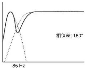 GENELEC 7370A - 介绍 - 2