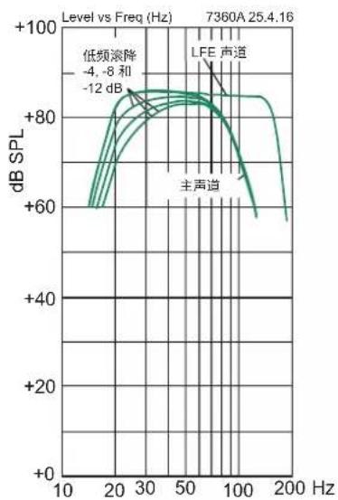 GENELEC 7370A - FCC 符合性声明 - 1