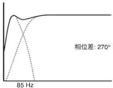 GENELEC 7370A - 介绍 - 3