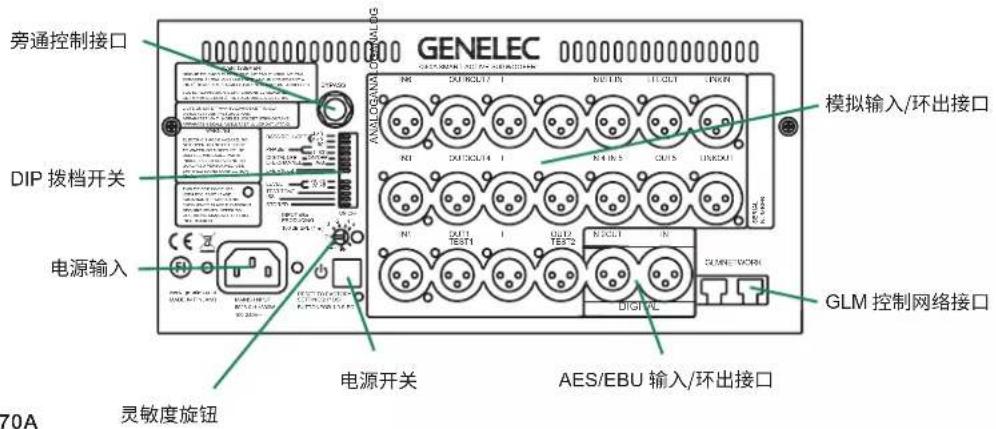 GENELEC 7370A - 分布式低频管理 - 1