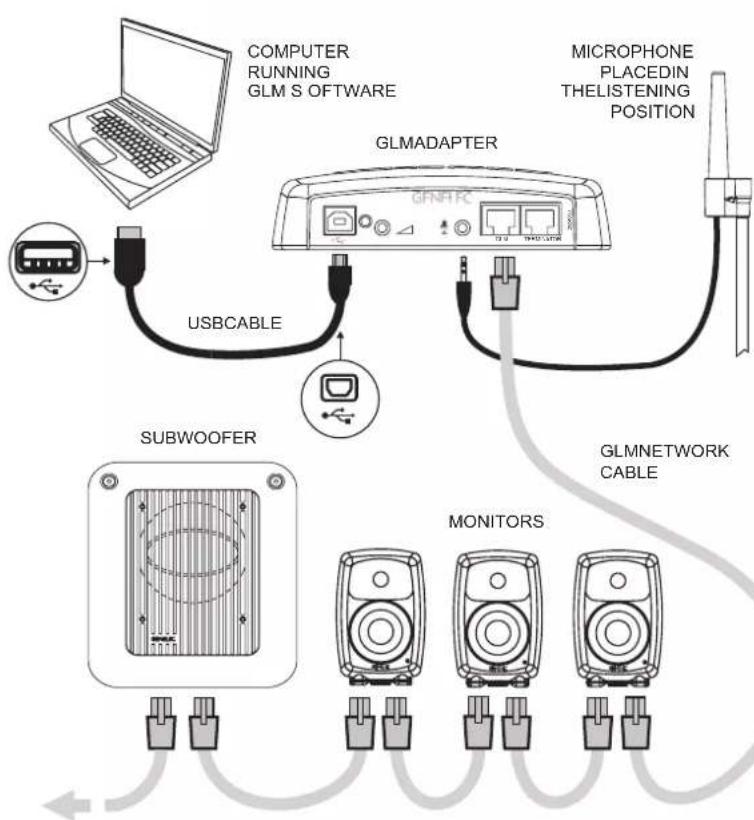 GENELEC 7370A - System setup - 1