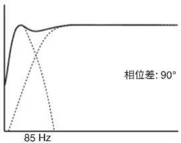 GENELEC 7370A - 介绍 - 1