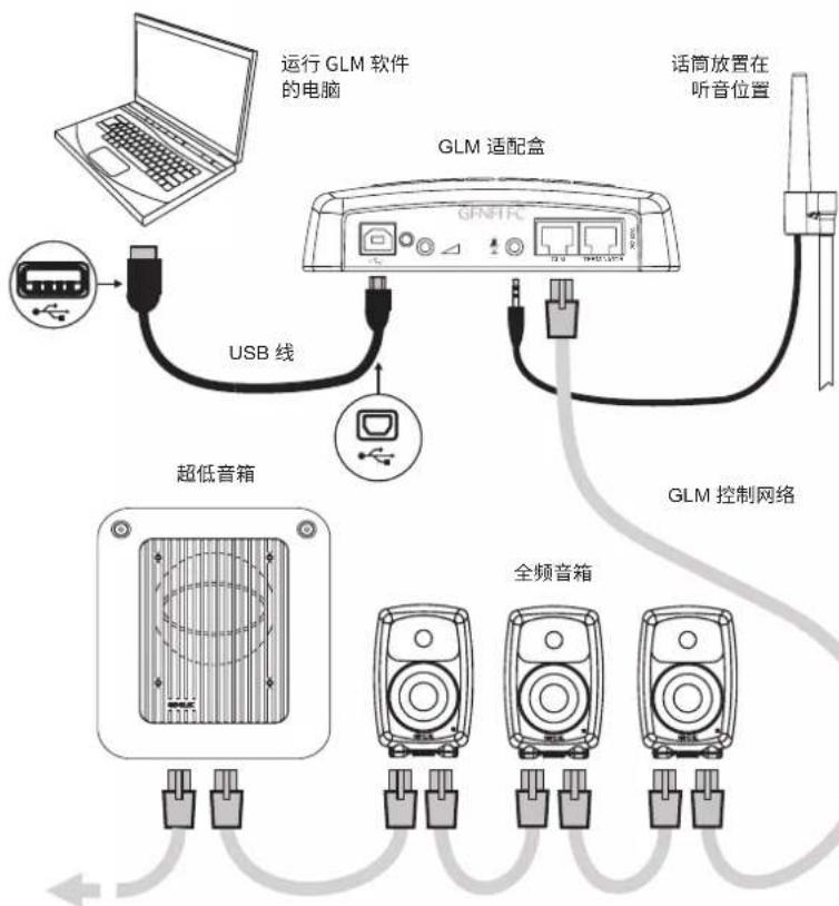 GENELEC 7370A - 系统设置 - 1