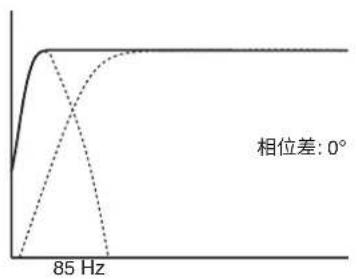 GENELEC 7370A - 拨档开关 - 1
