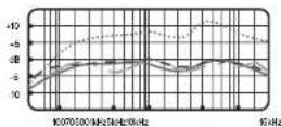 Blue Yeticaster Studio - BIDIRECTIONAL - 1
