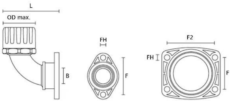 HellermannTyton HGL13-SCG-M16 - Features and Benefits - 2