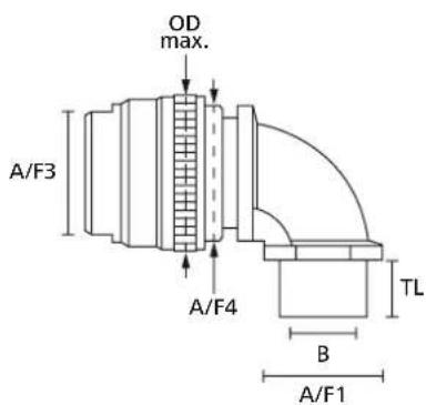 OD max. A/F3 A/F4 TL B A/F1