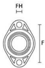 HellermannTyton HGL13-SCG-M16 - Features and Benefits - 3