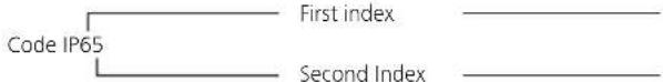 Code IP65 First index Second Index
