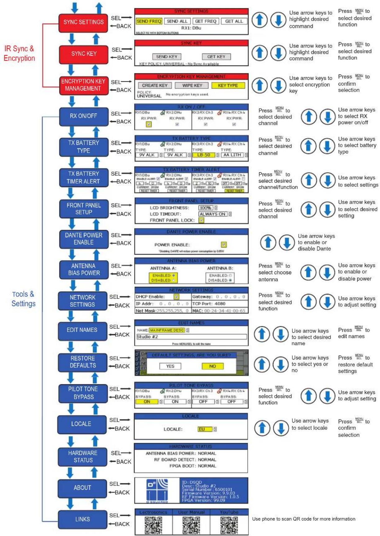 Lectrosonics DSQD/AES3 - Operating Instructions - 4