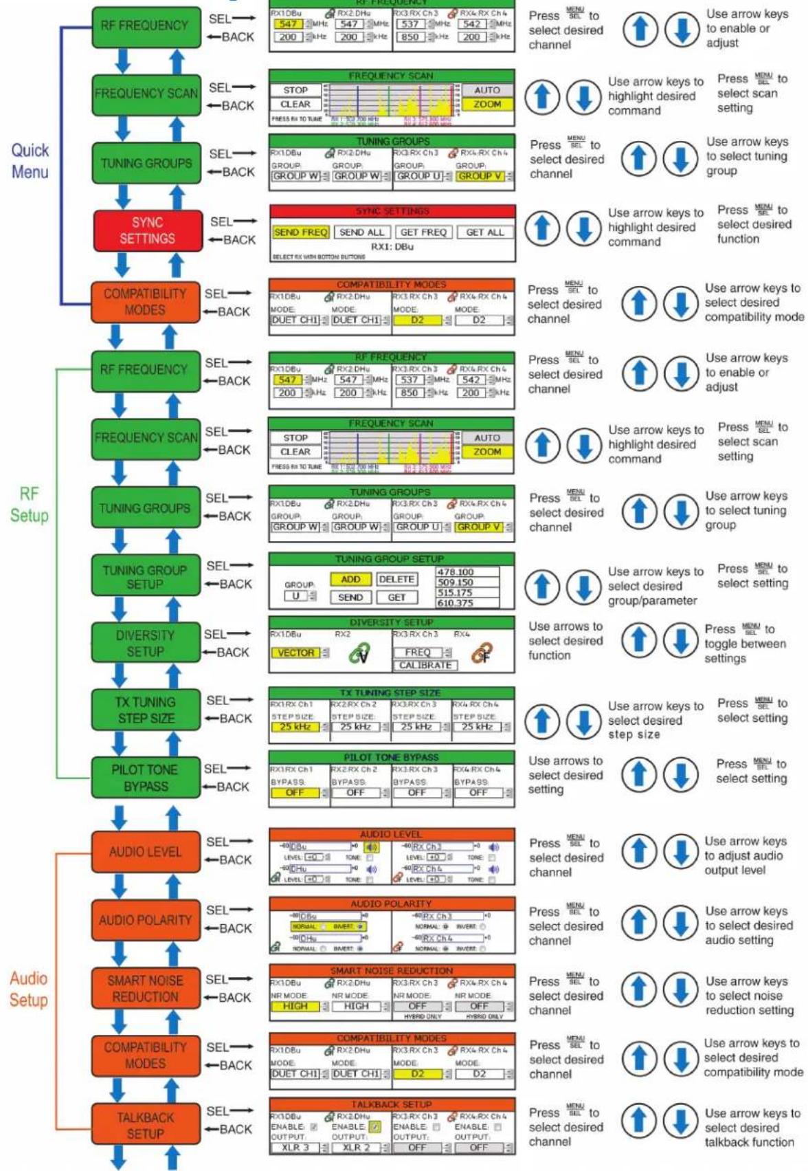 Lectrosonics DSQD/AES3 - Operating Instructions - 3