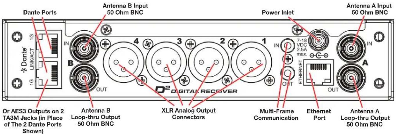 Dante Ports -Link/ACT 1G Antenna B Input 50 Ohm BNC Power Inlet 7-18 VDC 2.5A max. IN OUT D2 DIGITAL RECEIVER Antenna A Input 50 Ohm BNC In OUT Ethernet Port Antenna A Loop-thru Output 50 Ohm BNC Or AES3 Outputs on 2 TA3M Jacks (in Place of The 2 Dante Ports Shown) Antenna B Loop-thru Output 50 Ohm BNC XLR Analog Output Connectors Multi-Frame Communication Ethernet Port