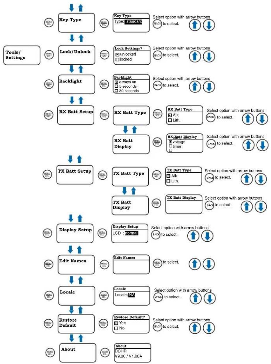 Lectrosonics DCHR - DCHR LCD Menu Map - 2