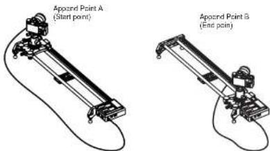 Apoond Point A (Start point) Apoond Point B (End point)