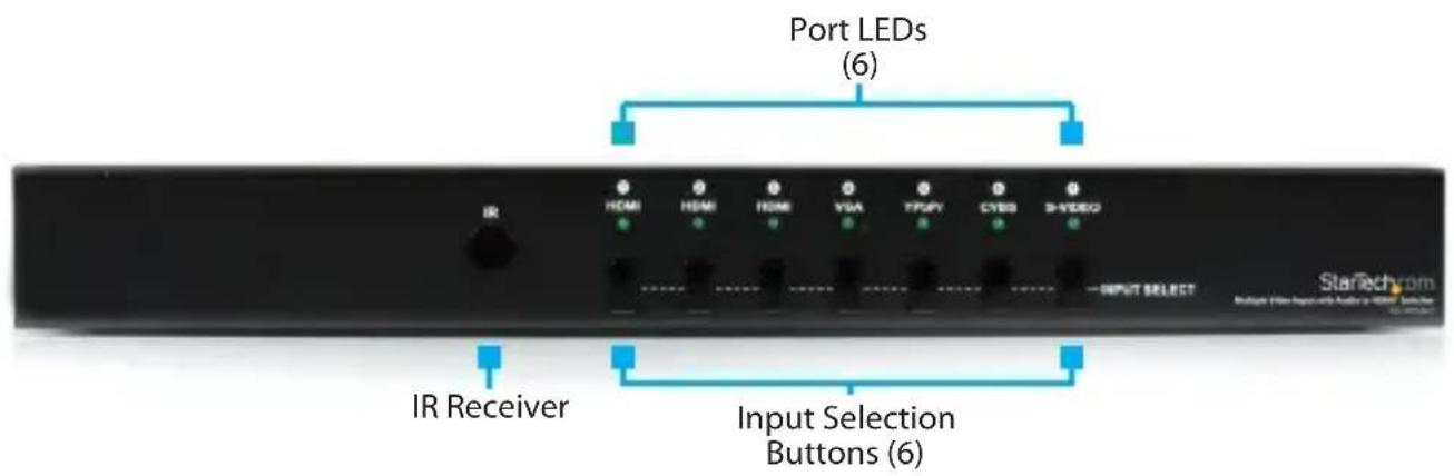 Port LEDs (6) IR HDMI HEMI HUM YSA TPUY CTB 3+VDD -INPUT SELECT StarTech.com Input Selection Buttons (6)