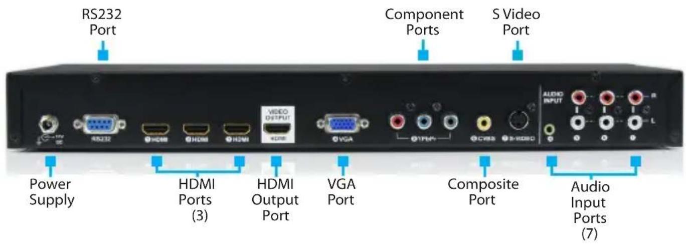 RS232 Port Component Ports S Video Port Power Supply HDMI Ports (3) HDMI Output Port VGA Port Composite Port Audio Input Ports (7)