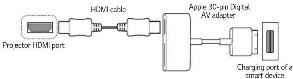 LG HF60LA - Apple 30-pin Digital AV adapter supported devices - 1