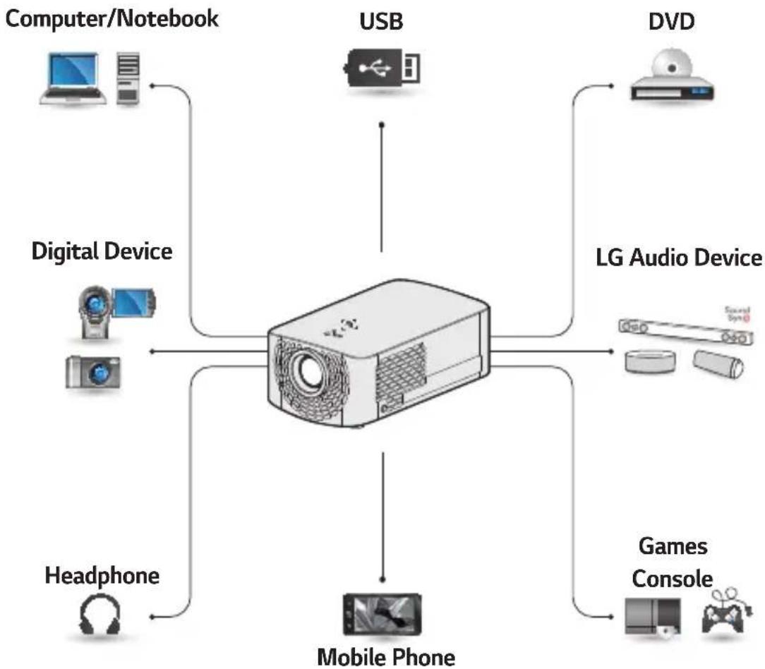 LG HF60LA - CONNECTING DEVICES - 1