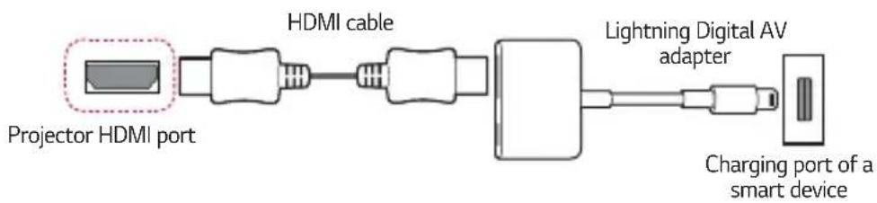 LG HF60LA - Apple Lightning Digital AV adapter supported devices - 1
