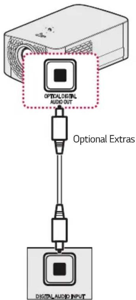 OPTICAL DIGITAL AUDIO OUT Optional Extras DIGITAL AUDIO INPUT