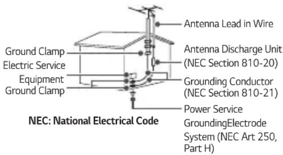 NEC: National Electrical Code Ground Clamp Electric Service Equipment Ground Clamp Antenna Lead in Wire Antenna Discharge Unit (NEC Section 810-20) Grounding Conductor (NEC Section 810-21) Power Service GroundingElectrode System (NEC Art 250, Part H)