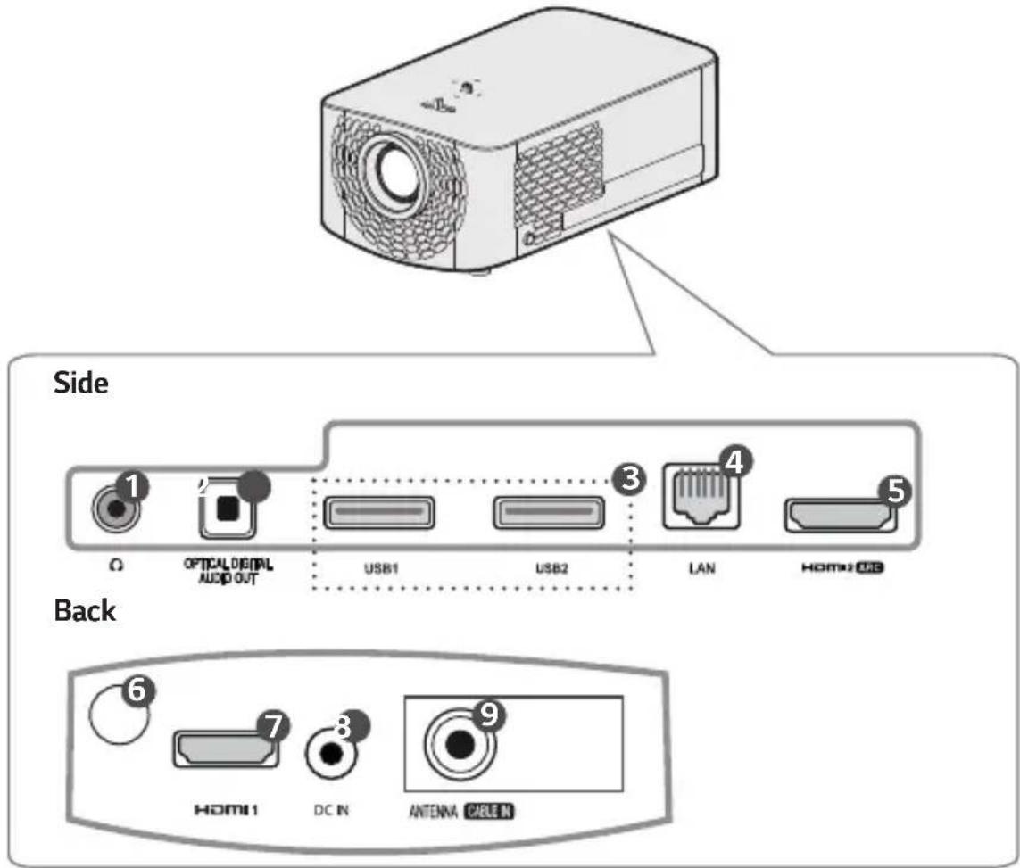 Side Back 1 2 OPTICAL DIGITAL AUDIO OUT USB1 USB2 LAN HOME DIS 3 4 5 6 7 8 9 HOMI 1 DC IN ANTENNA CREL N