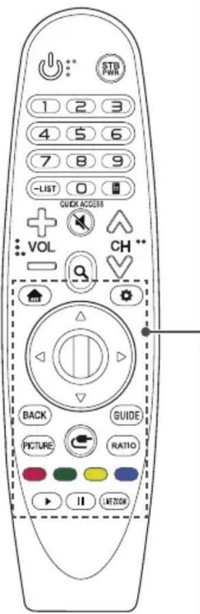 STB PWR 1 2 3 4 5 6 7 8 9 -LIST 0 QUICK ACCESS VOL CH - + - - - - - - BACK GUIDE PICTURE RATIO - II LIFEZOOM