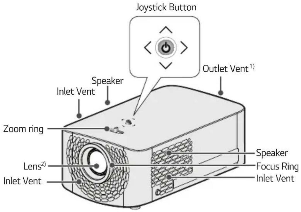 Joystick Button Inlet Vent Speaker Zoom ring Lens² Inlet Vent Speaker Focus Ring Inlet Vent¹) Outlet Vent¹)