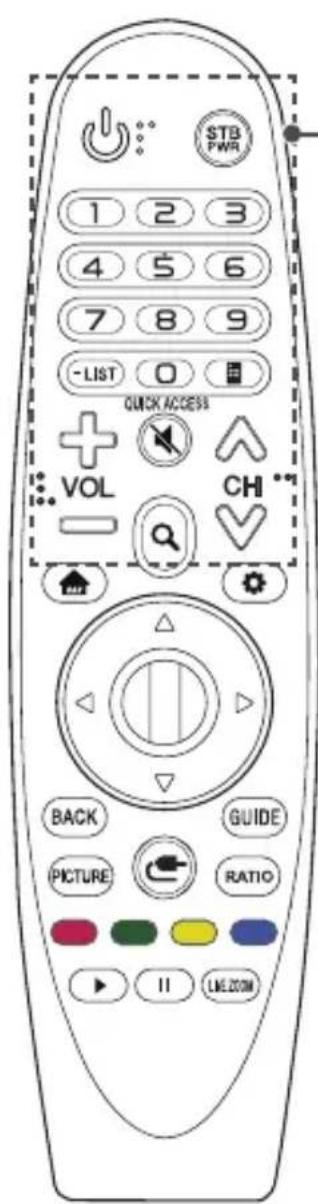 STB PWR 1 2 3 4 5 6 7 8 9 -LIST 0 QUICK ACCESS VOL CHI BACK GUIDE PICTURE RATIO II LINEZOOM
