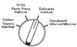 Knits Perm Press High/Low Delicates Low/Low Cotton Towels High/High Handwash Ultra Low/Ultra Low