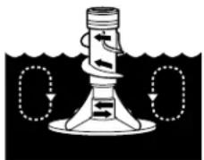 KITCHENAID KAWS855JE2 - Understanding Washer Cycles - 1