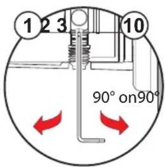 1 2 3 10 90° on90°