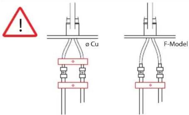 ø Cu F-Model