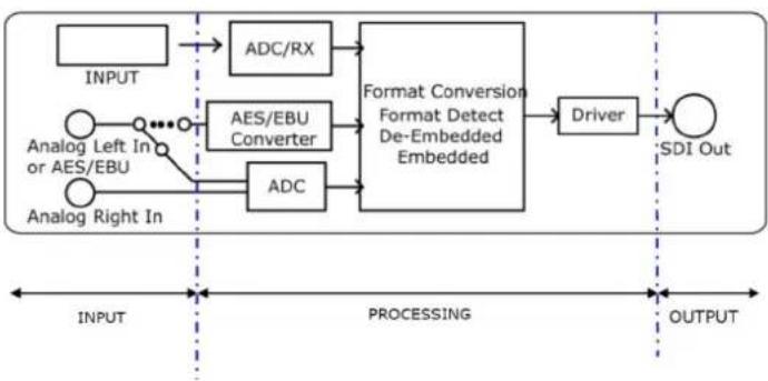 RGBlink MSP 210V - Functional Description - 1