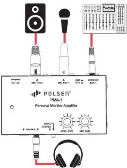 DO-1N MRC THRU MRC INPUT GND LPT MONITOR INPUT POLSEN® PMA-1 Personal Monitor Amplifier MOND STEREO MON LEVEL MRC GAIN PHONES