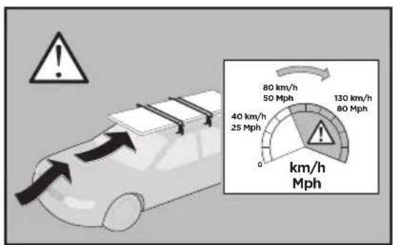 80 km/h 50 Mph 40 km/h 25 Mph 130 km/h 80 Mph km/h Mph