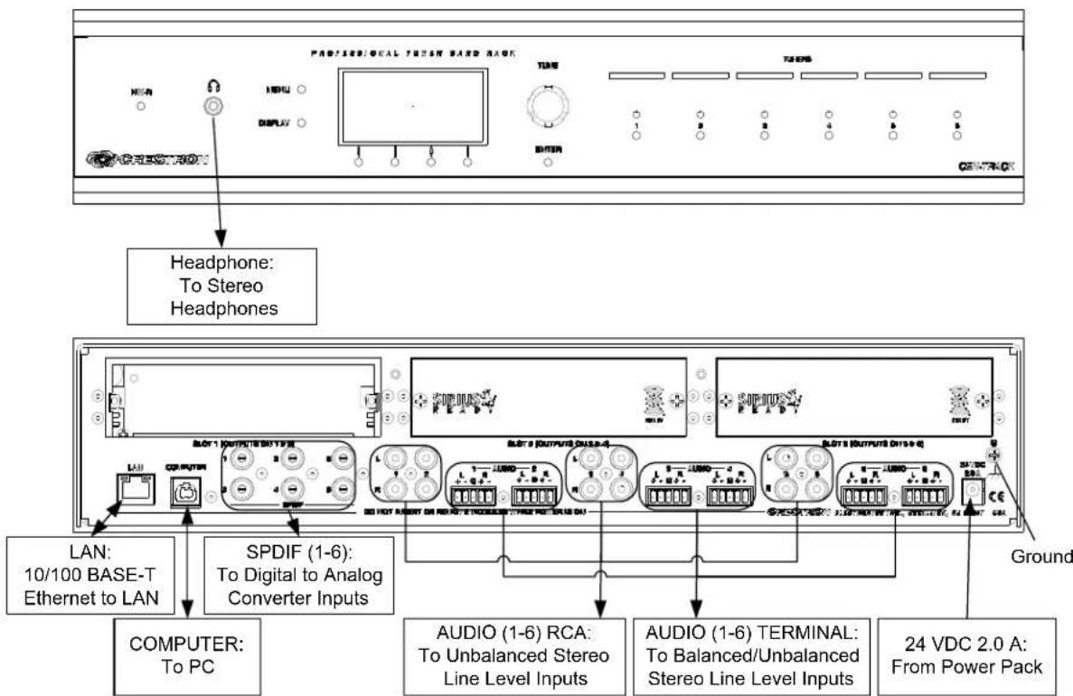 PROFESSIONAL TESN HARD RACK TENS TENS HCA HDU DISPLAY BUTTER CENTER Headphone: To Stereo Headphones LAN: 10/100 BASE-T Ethernet to LAN COMPUTER: To PC SPDIF (1-6): To Digital to Analog Converter Inputs AudiO (1-6) RCA: To Unbalanced Stereo Line Level Inputs AUDIO (1-6) TERMINAL: To Balanced/Unbalanced Stereo Line Level Inputs 24 VDC 2.0 A: From Power Pack Ground