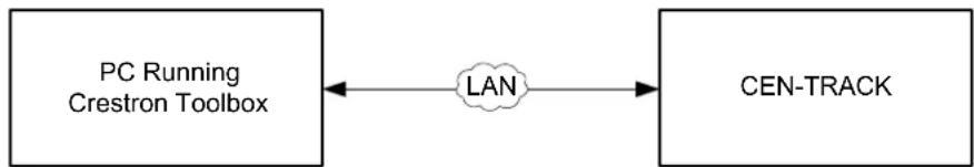 Crestron CEN-TRACK - Establishing Communication - 2