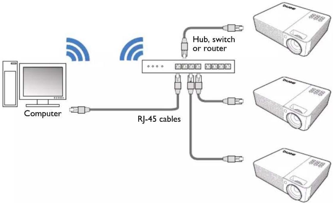 BENQ MH856UST+ - Connecting the projector(s) and computer to a network - 1