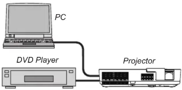 PC DVD Player Projector
