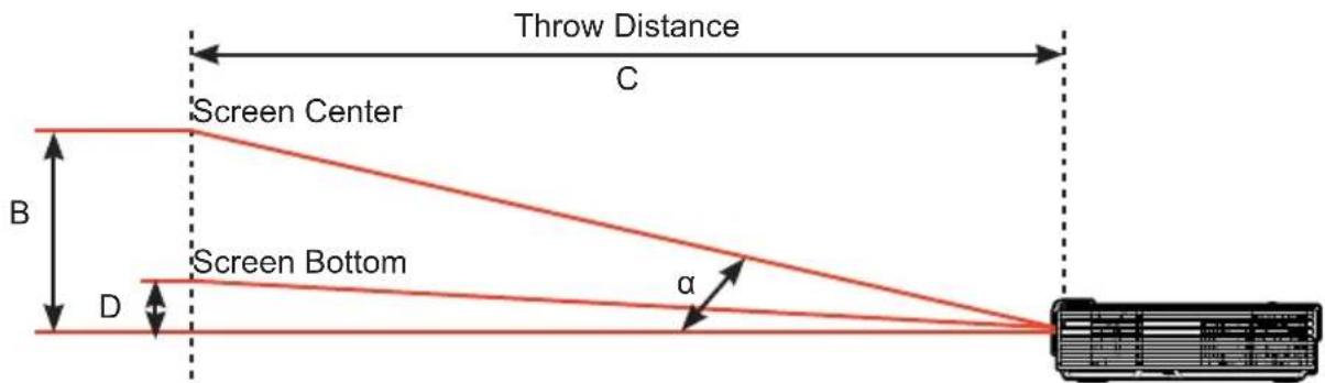 Throw Distance Screen Center C B Screen Bottom D α