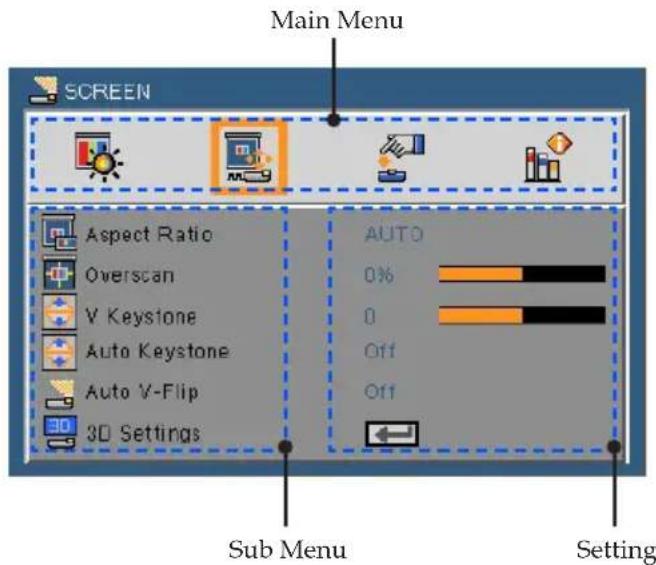 Main Menu SCREEN Aspect Ratio Overscan V Keystone Auto Keystone Auto V-Flip 3D Settings AUTO 0% 0 Off Off Sub Menu Setting