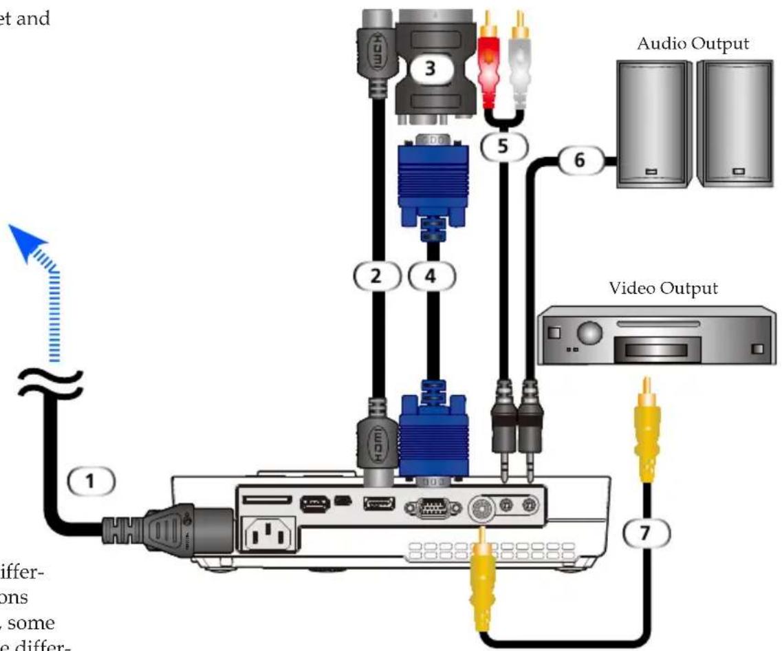 Audio Output Video Output 1 2 3 4 5 6 7 et and differ- ons some e differ-