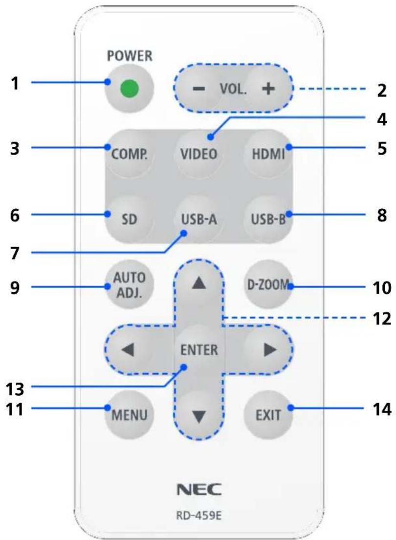 POWER - VOL. + 2 3 COMP. VIDEO HDMI 6 SD USB-A USB-B 7 9 AUTO ADJ. D-ZOOM 10 12 ENTER 13 MENU EXIT 11 NEC RD-459E