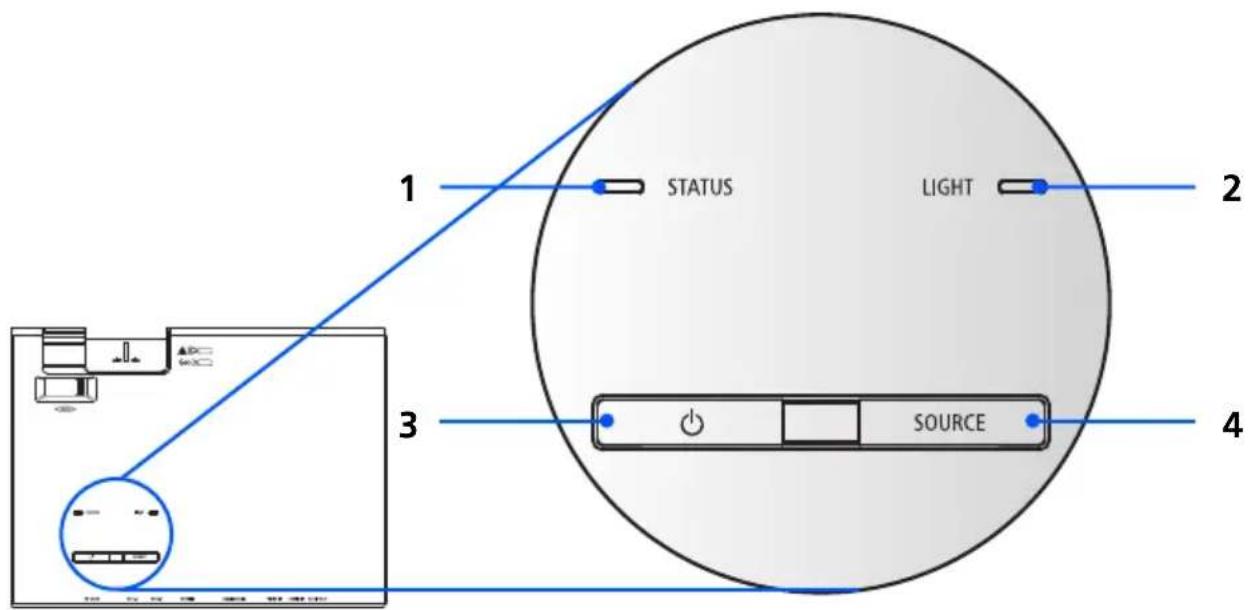 1 STATUS LIGHT 2 3 SOURCE 4