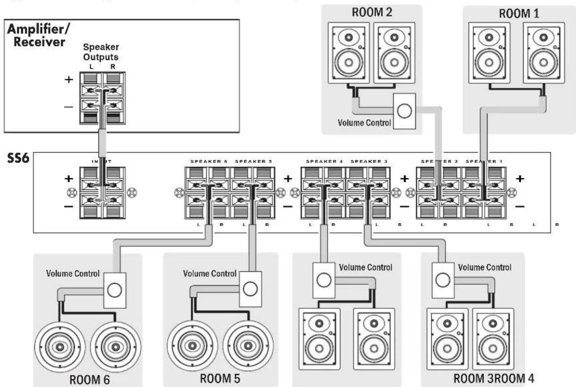 SONANCE SS6 - Specifications: - 2