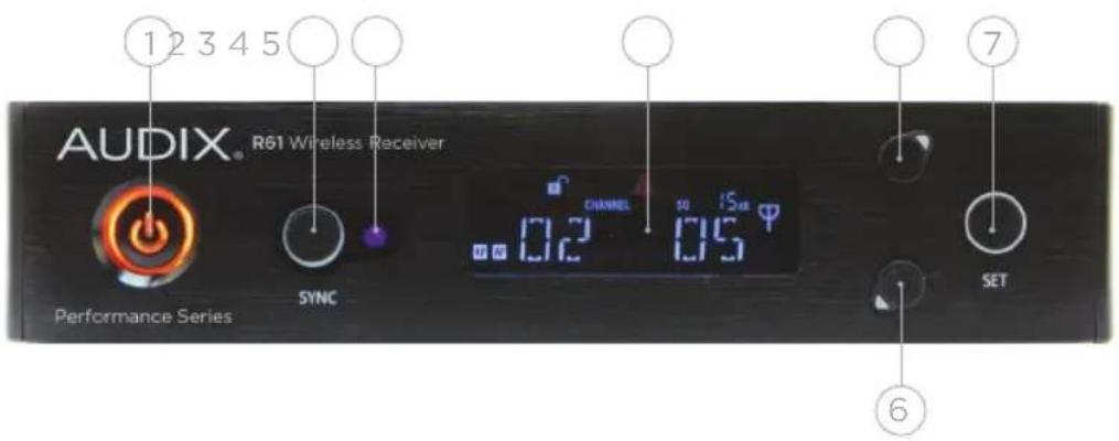 AUDIX® R61 Wireless Receiver Performance Series SYNC CHANNEL 10.2 10.5 Φ ① SET ⑥