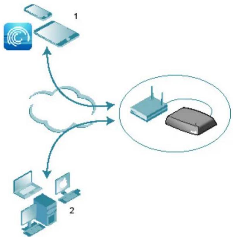SEAGATE STCG4000100 - Using Seagate Remote Access - 1